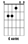 E Minor Chord